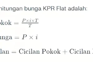 Cara Menghitung Bunga KPR Flat: Wujudkan Rumah Impian!
